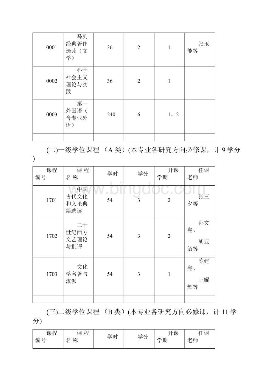 中国古典文献学专业30硕士研究生培养方案.docx_第2页