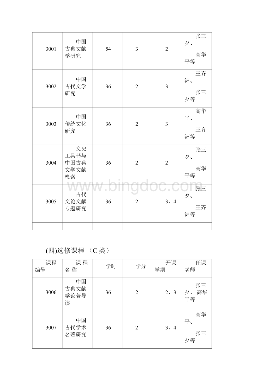 中国古典文献学专业30硕士研究生培养方案.docx_第3页