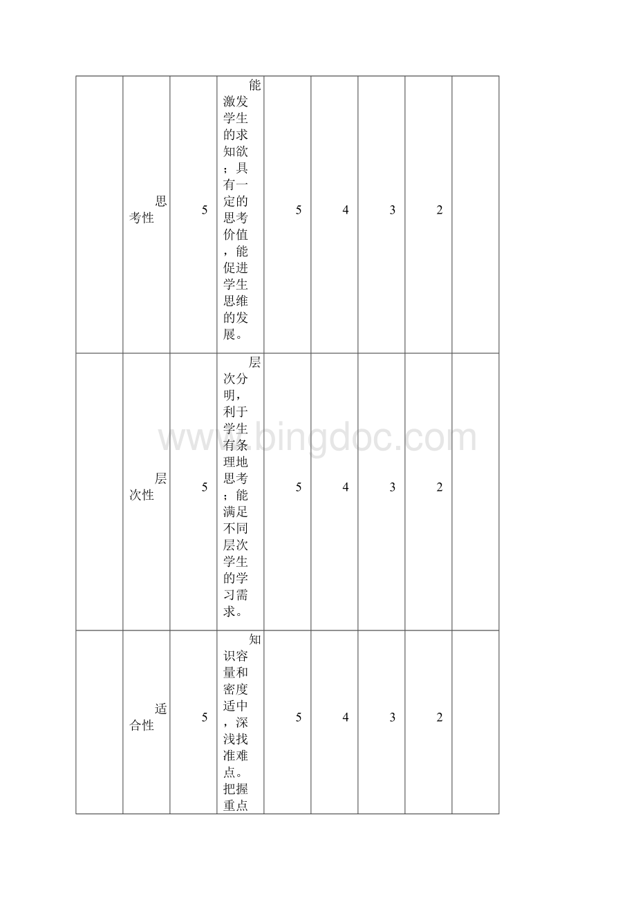 小学数学课堂教学评价表.docx_第3页