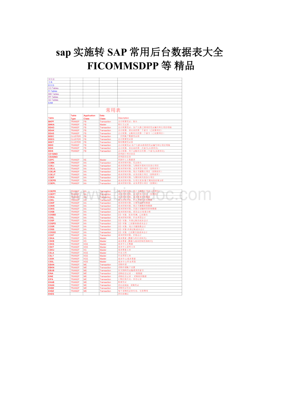 sap实施转SAP常用后台数据表大全FICOMMSDPP等 精品.docx_第1页