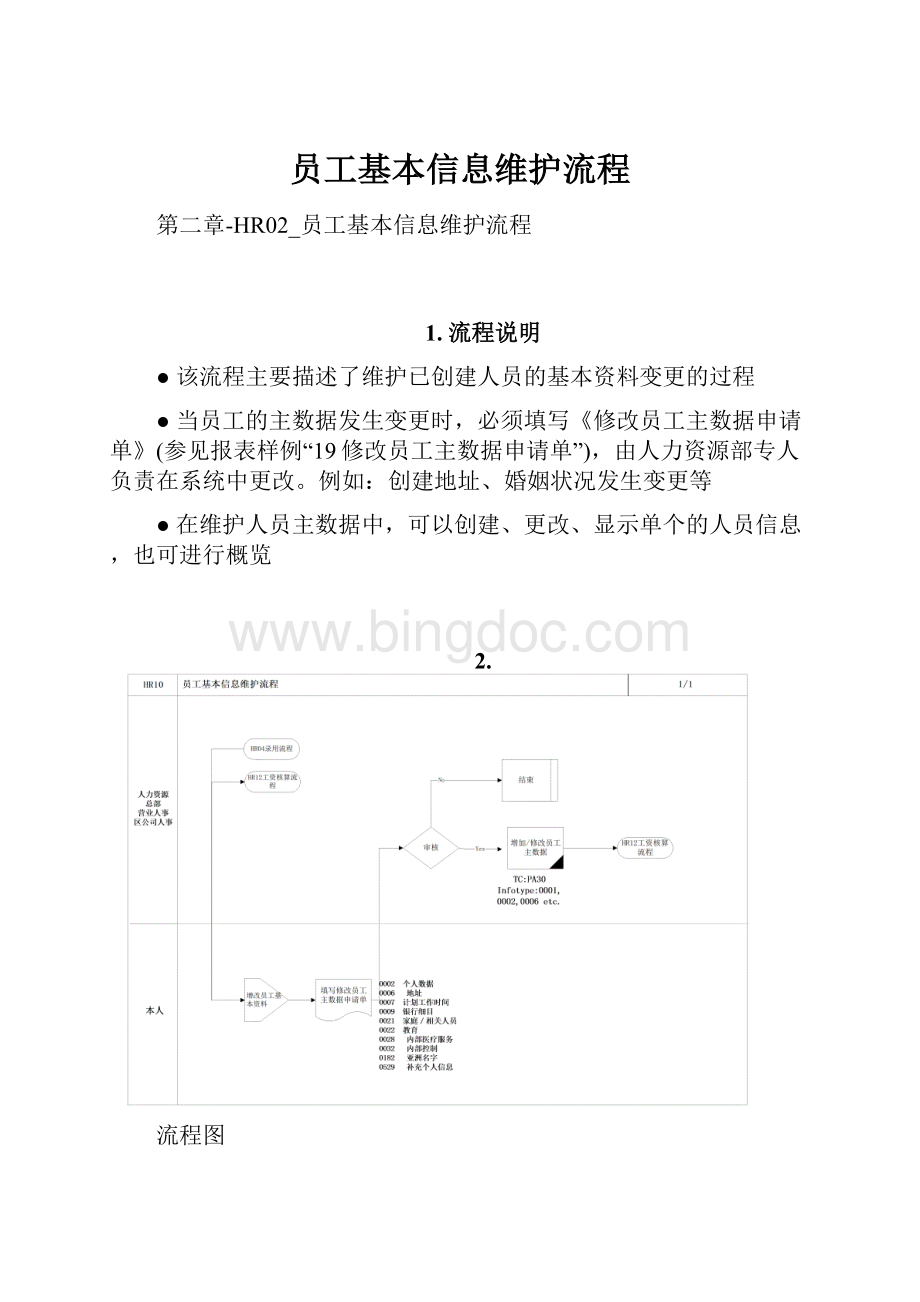 员工基本信息维护流程.docx