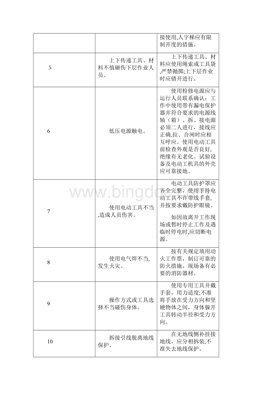 变电检修专业典型作业现场危险点及其控制措施清册.docx_第3页