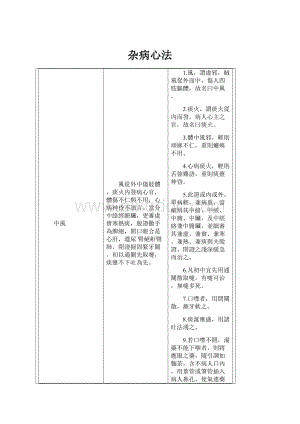 杂病心法.docx