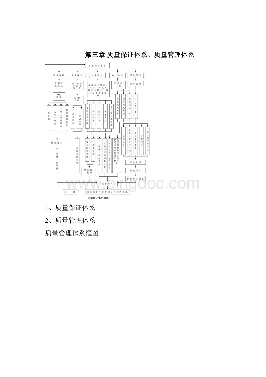 质量管理体系及保证体系.docx_第3页