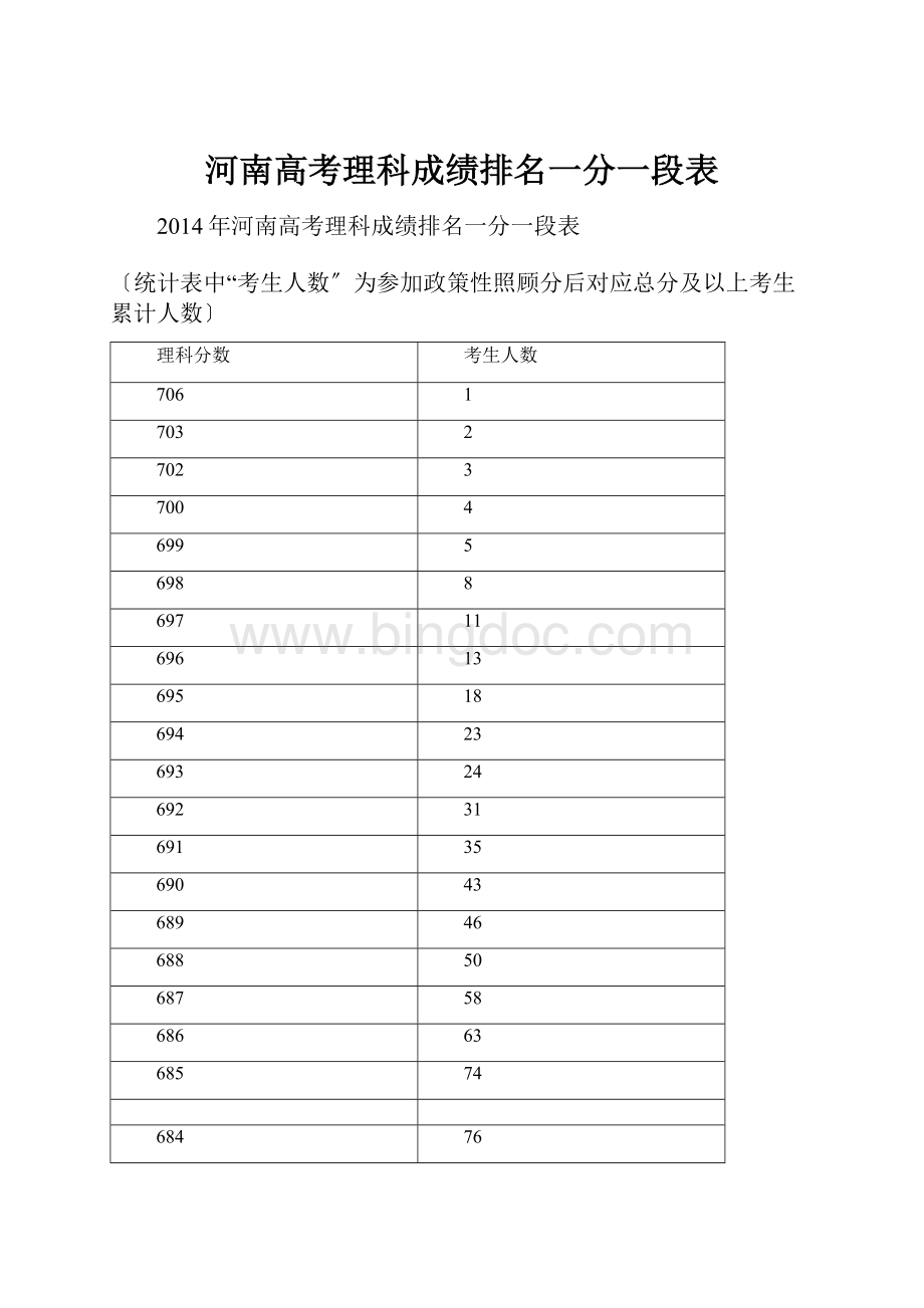 河南高考理科成绩排名一分一段表.docx_第1页