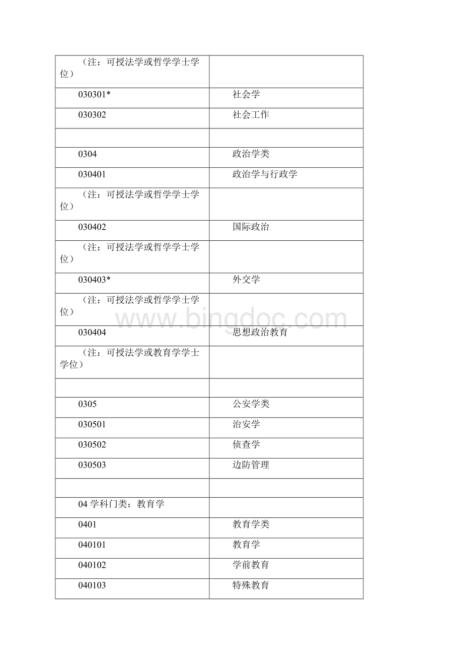 沈阳理工大学 专业代码.docx_第2页