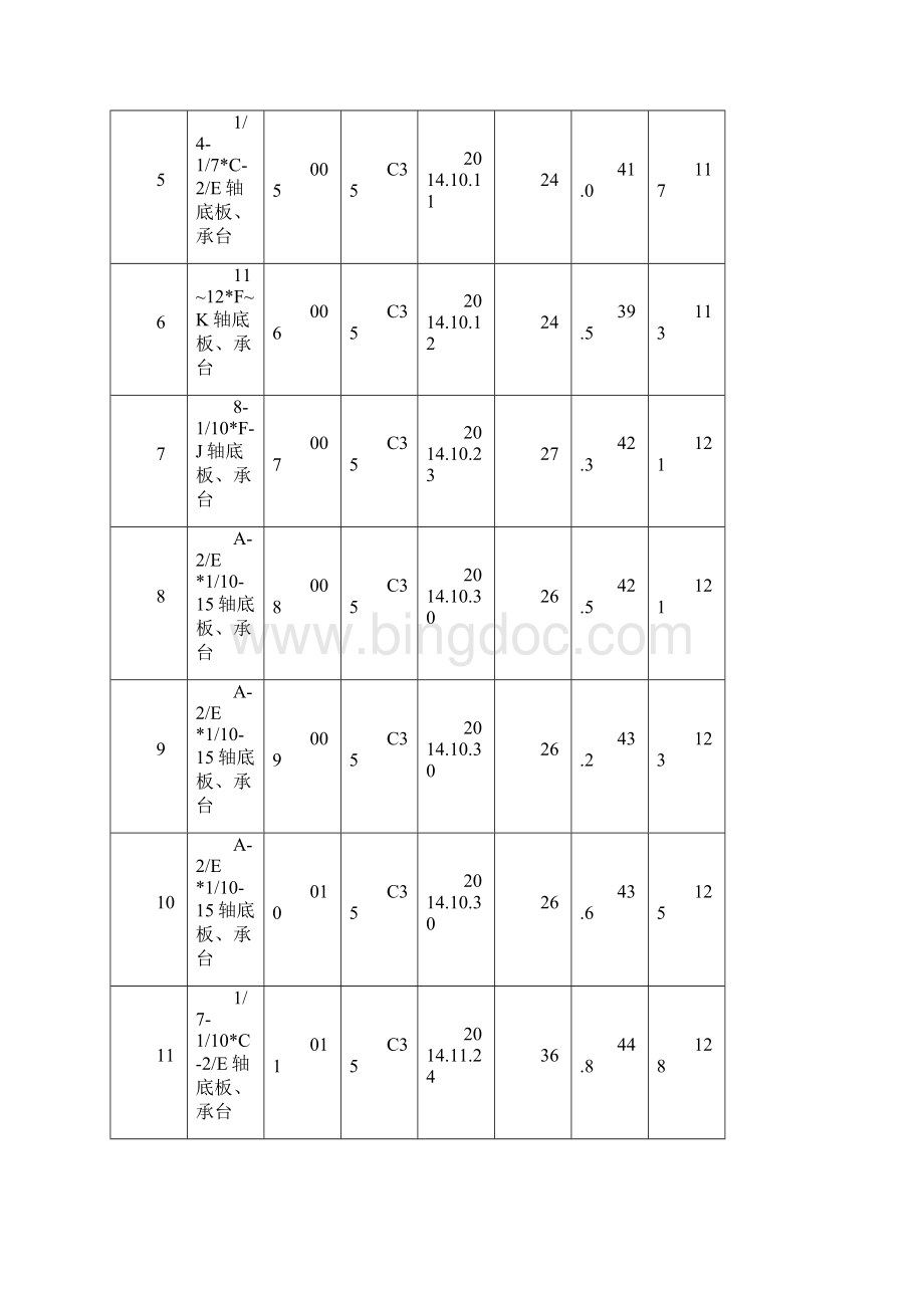 同条件混凝土试块试验结果汇总表.docx_第2页