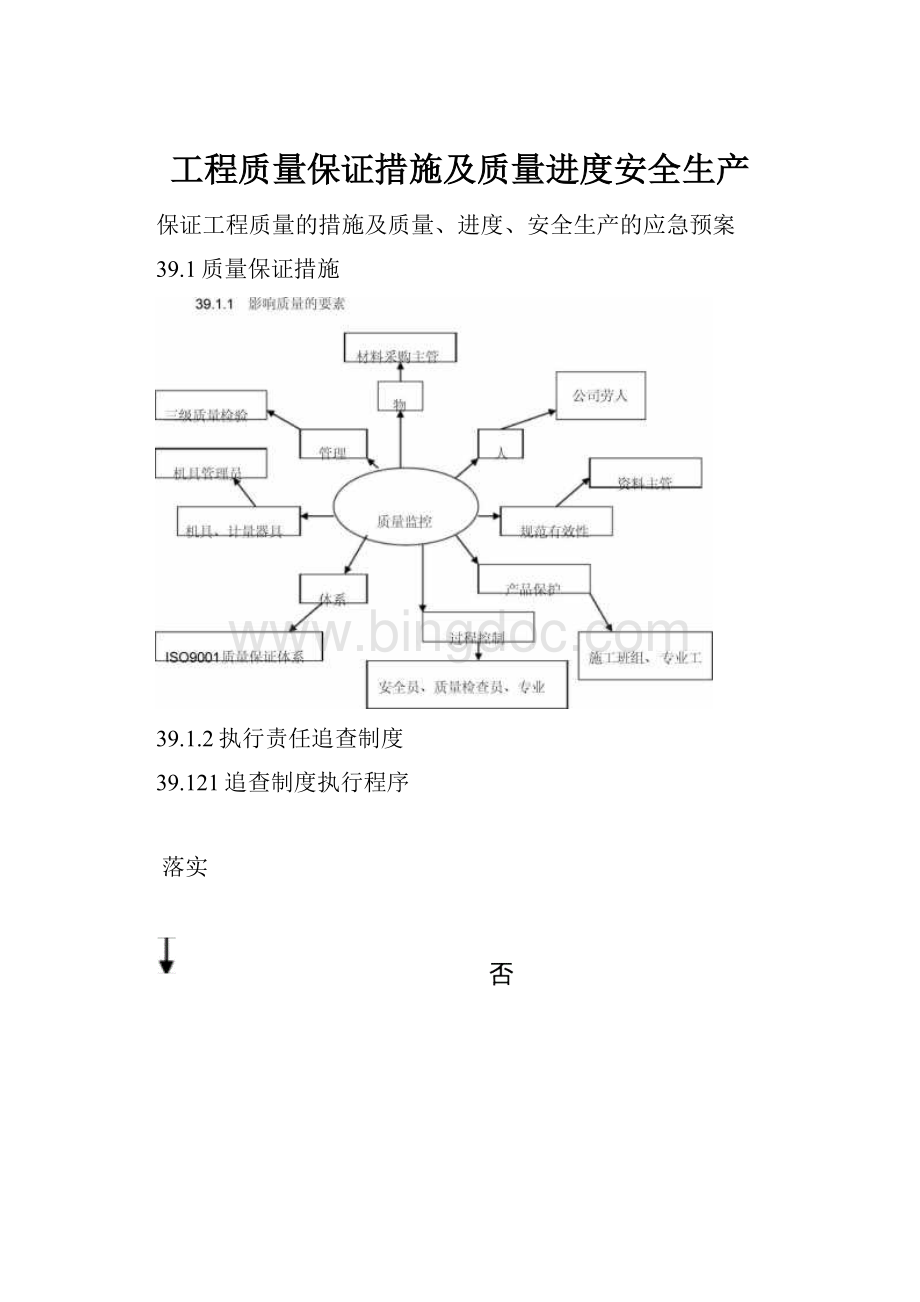 工程质量保证措施及质量进度安全生产.docx_第1页