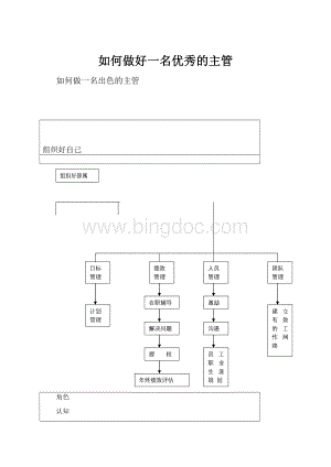 如何做好一名优秀的主管.docx