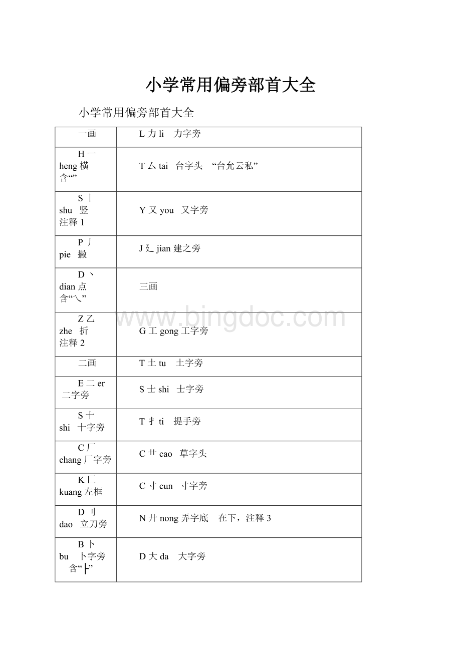 小学常用偏旁部首大全.docx