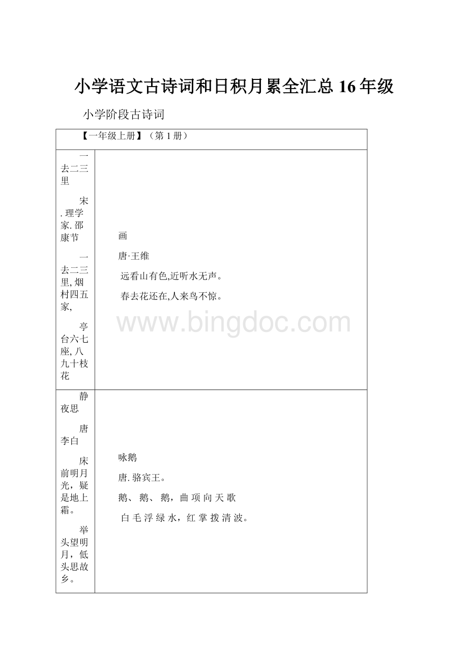 小学语文古诗词和日积月累全汇总16年级.docx_第1页