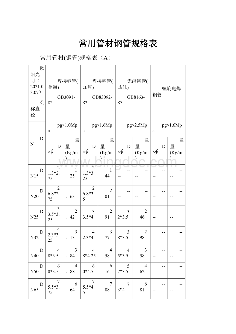 常用管材钢管规格表.docx