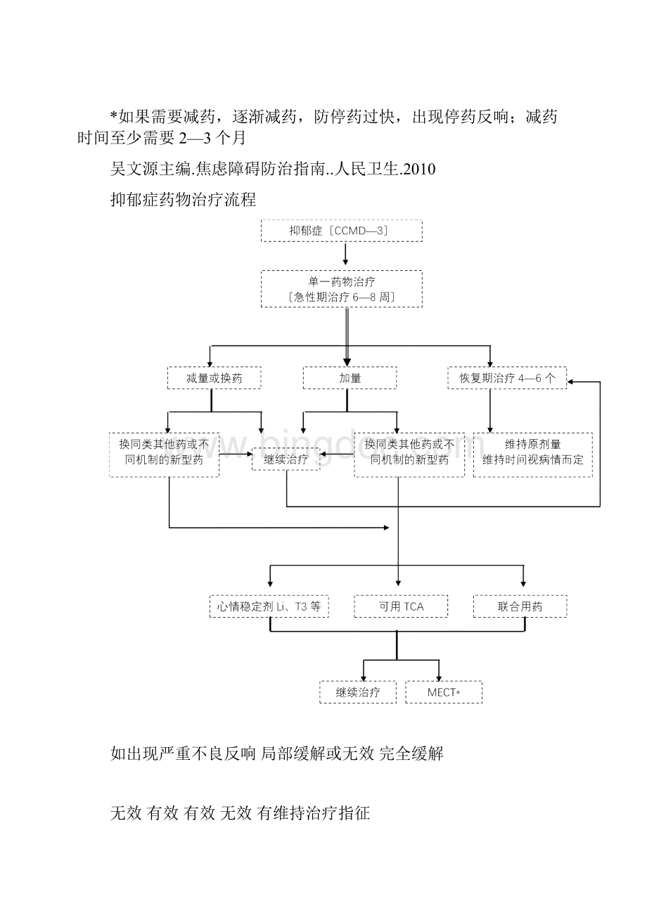 中国焦虑障碍防治指南实用简本.docx_第3页