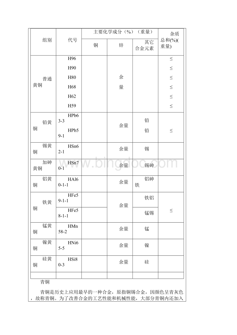 铜的基础知识.docx_第3页