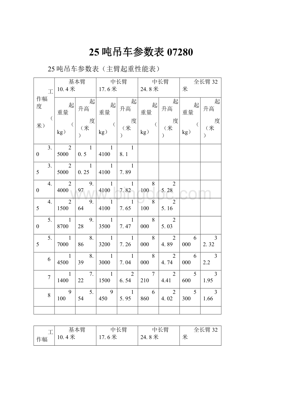 25吨吊车参数表07280.docx