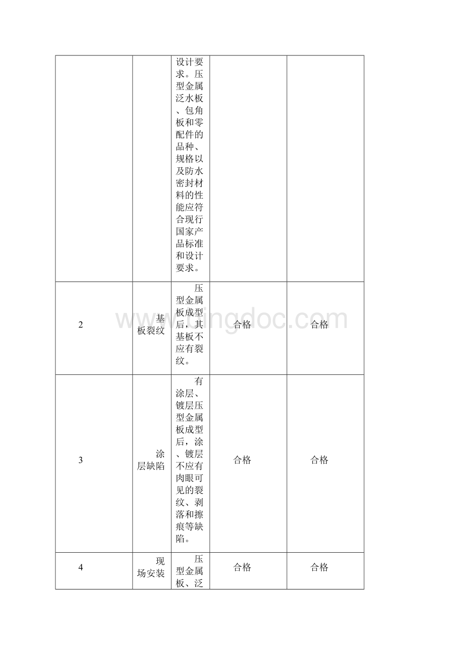 最新整理彩钢瓦检验批复习过程.docx_第2页