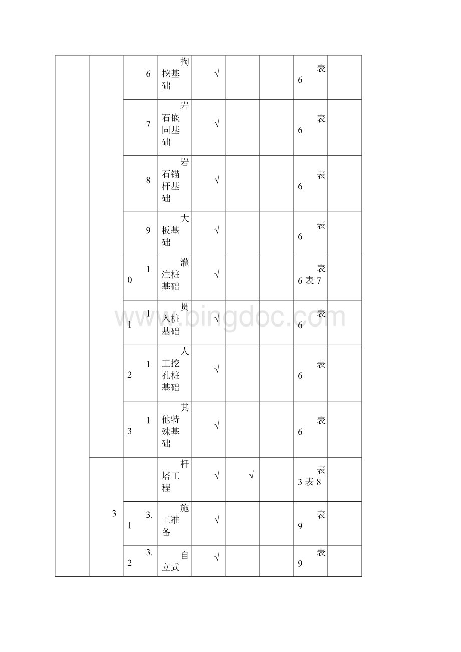 QGDW102487输变电工程建设标准强制性条文实施管理规程第7部分输电线路工程施工.docx_第3页