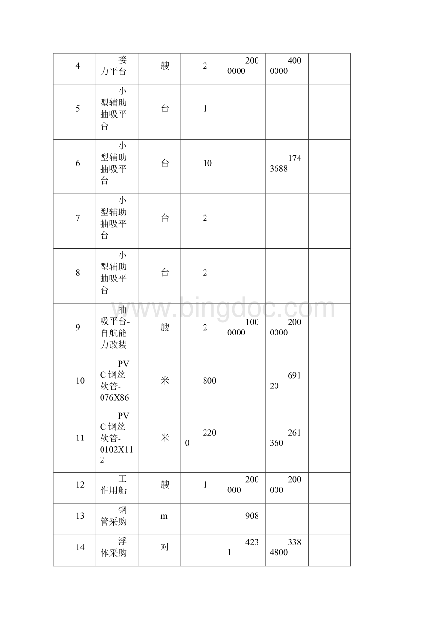 项目船舶设备采购合同.docx_第2页