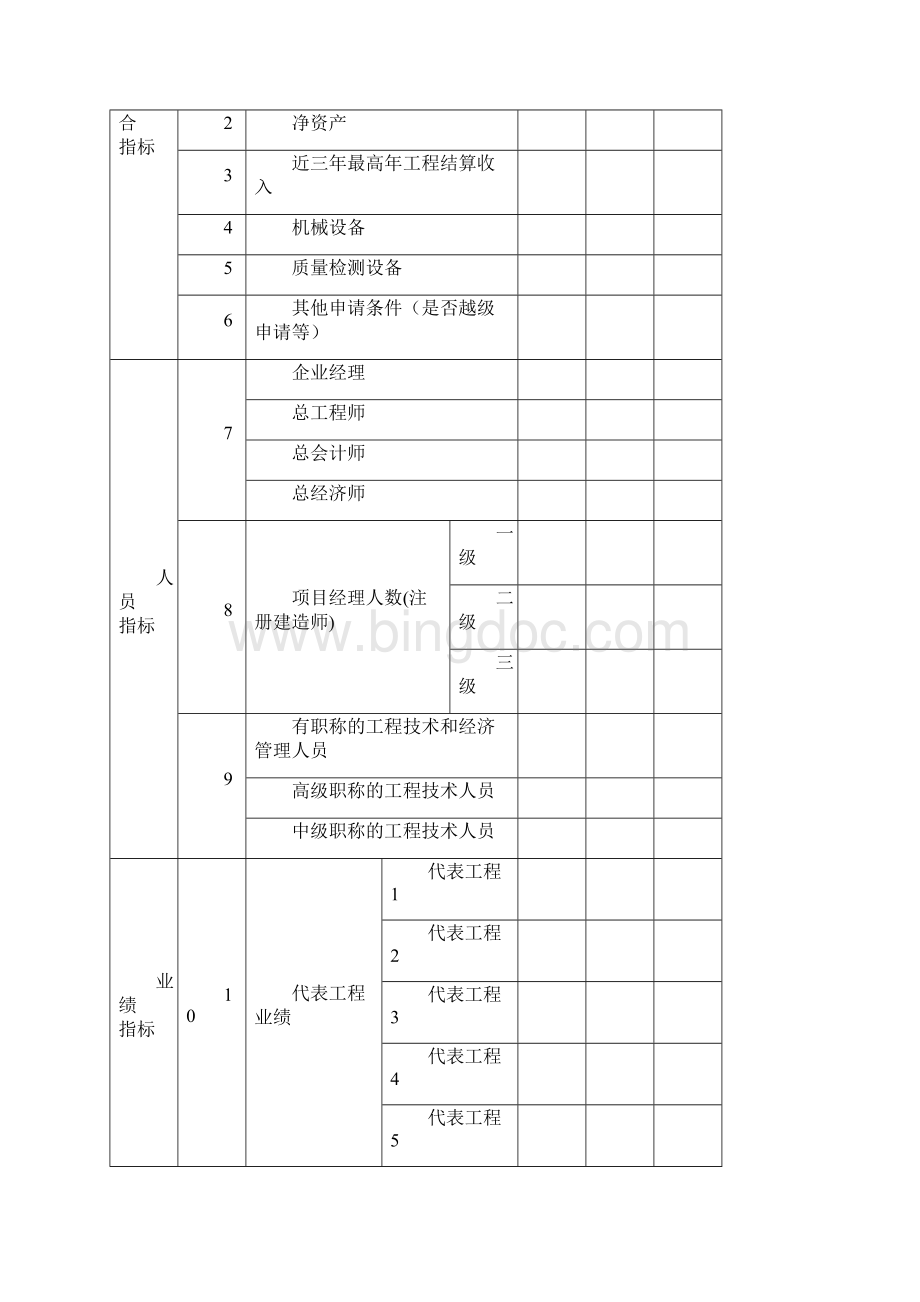 建筑业企业资质申请表.docx_第3页