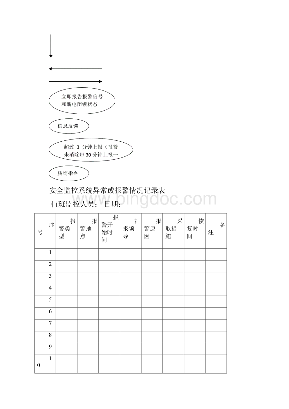 矿山安全监控系统报表大全.docx_第2页