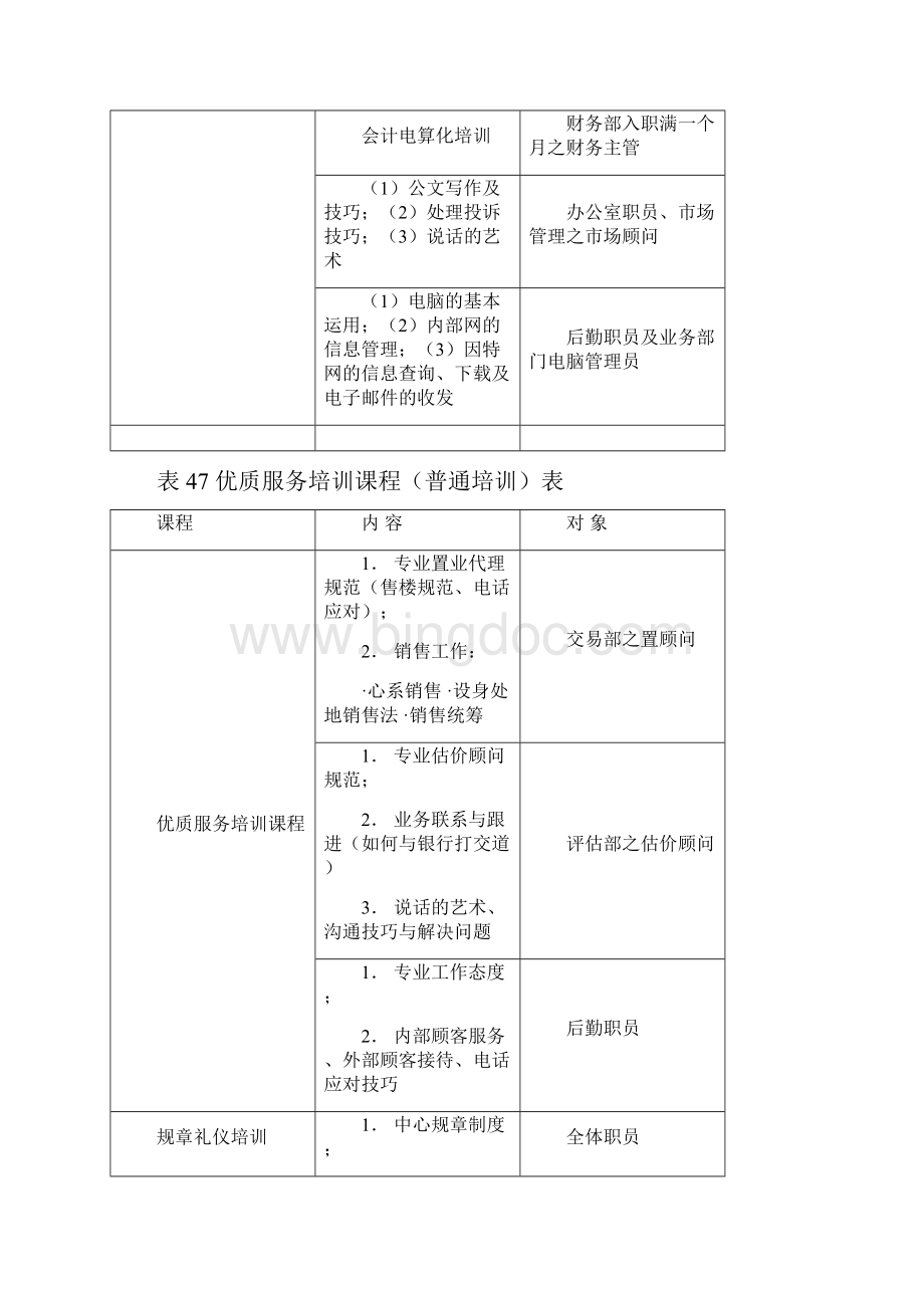 门头物业项目销售部销售人员快速培训表格.docx_第3页