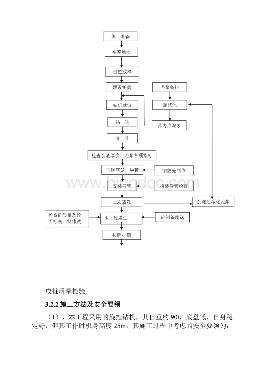 旋挖钻孔桩安全专项施工方案.docx_第2页