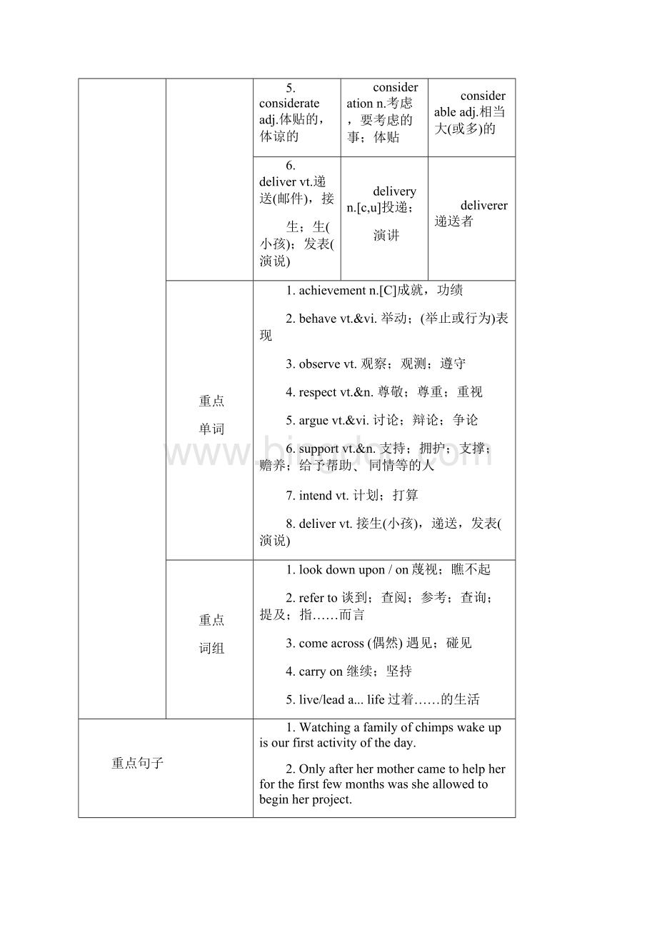 人教新课标高考一轮复习黄金学案Unit 1Great women and their achievements必修四 doc.docx_第2页