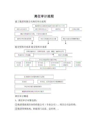 离任审计流程.docx