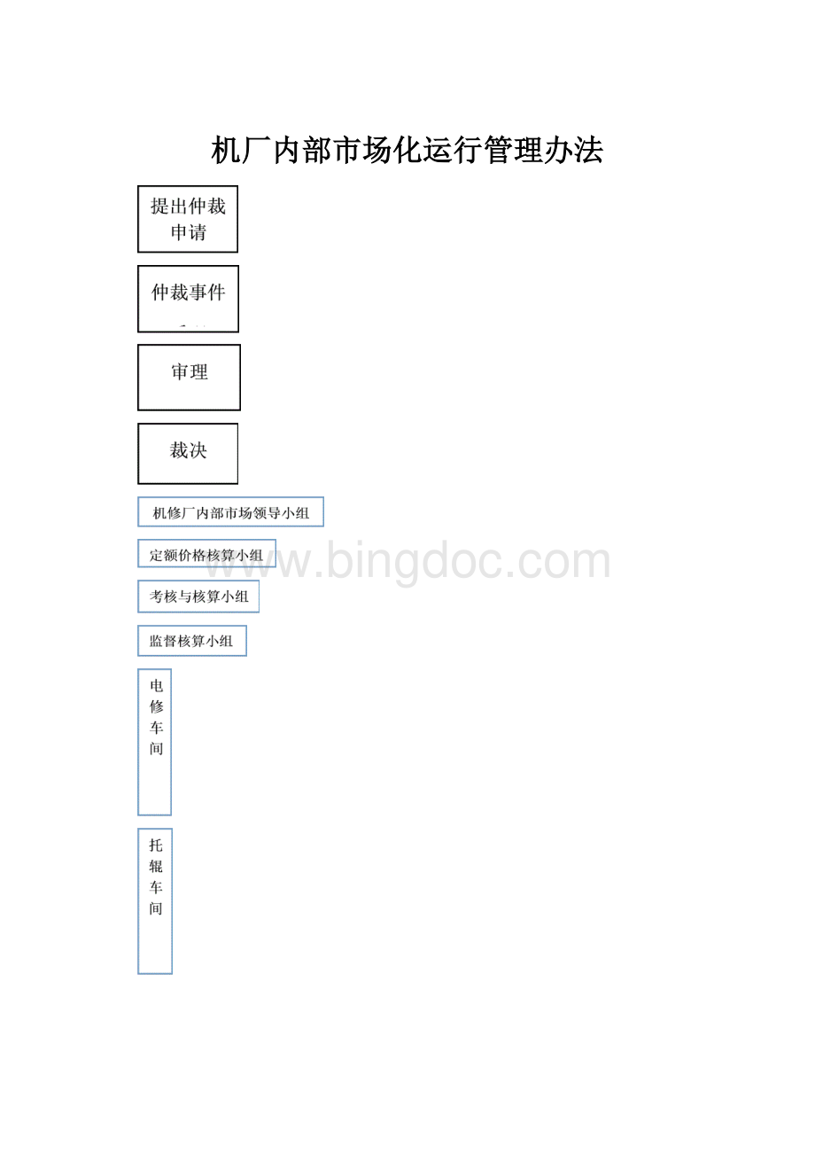 机厂内部市场化运行管理办法.docx_第1页