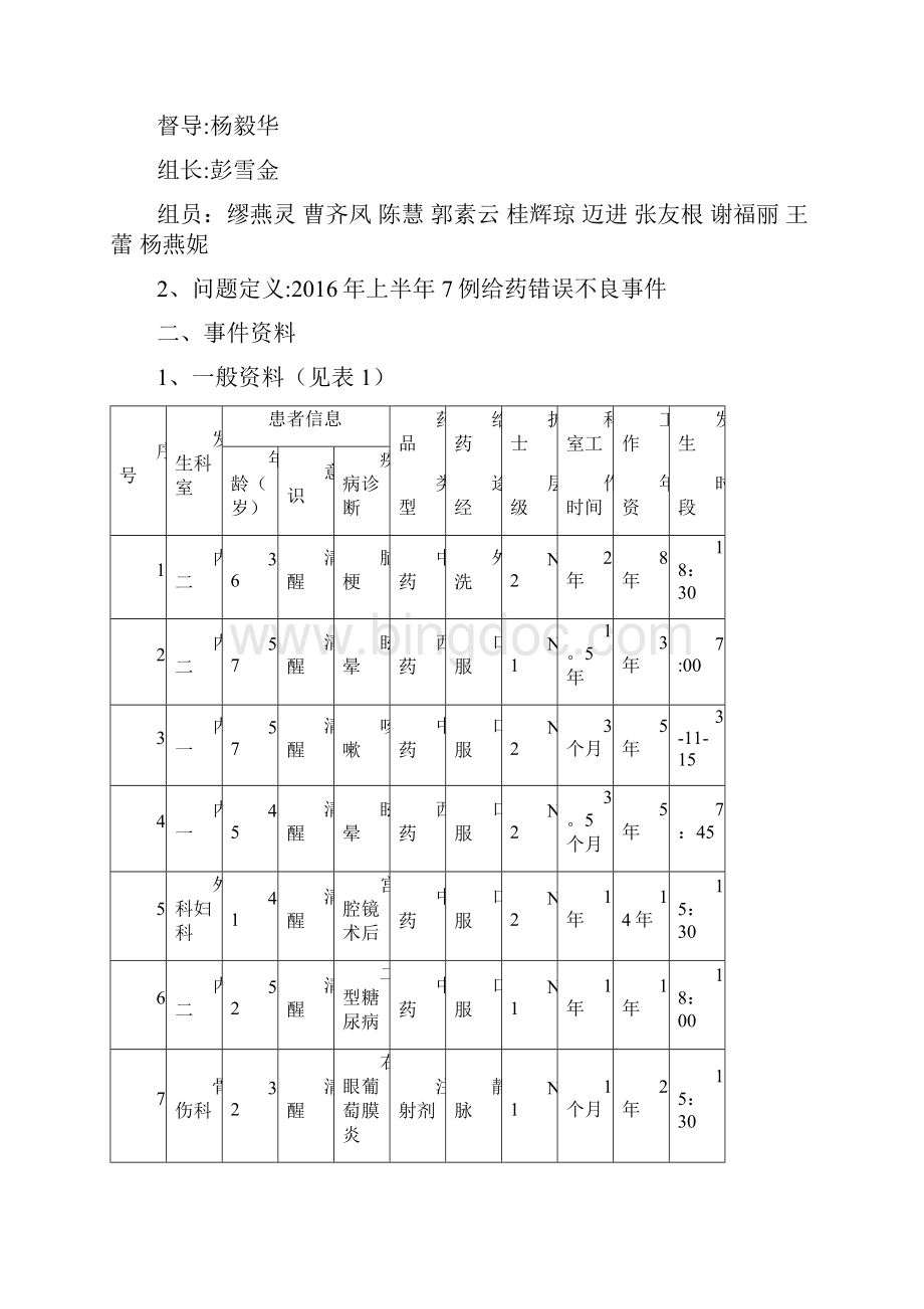 护理不良事件错误给药RCA分析报告.docx_第2页