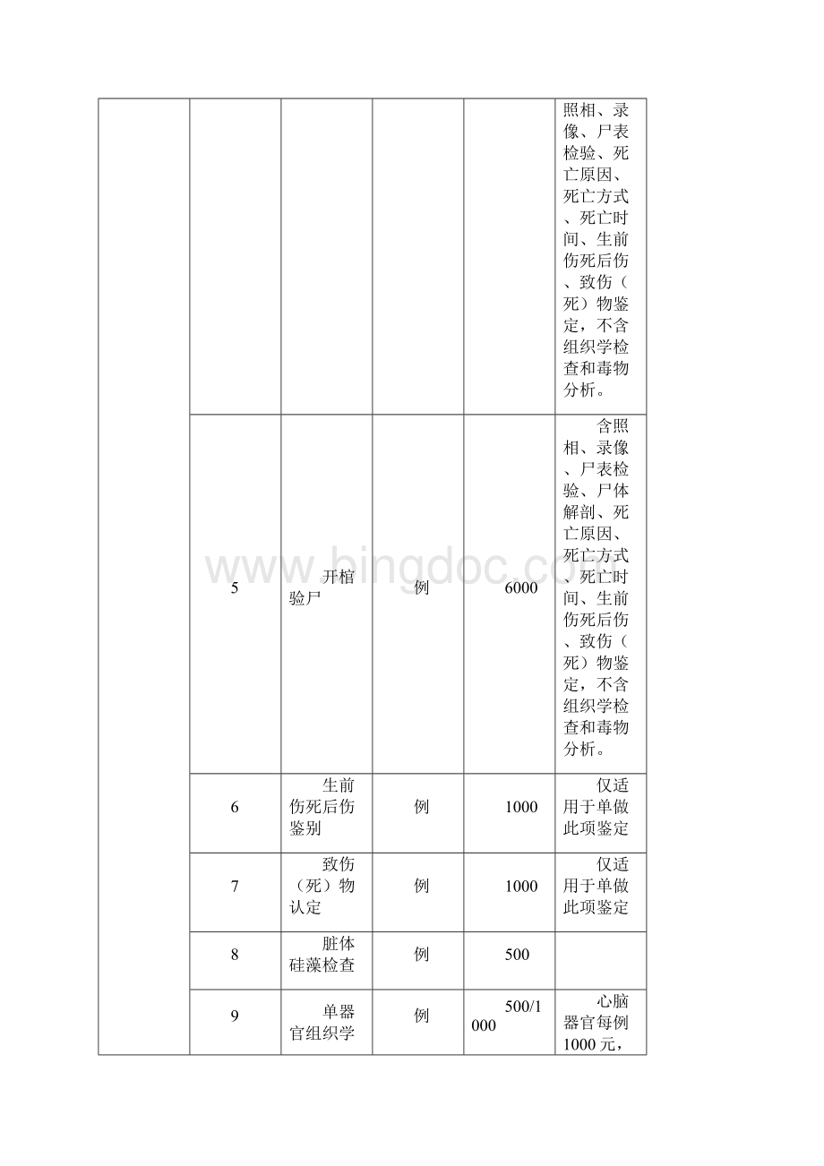 河北省司法鉴定收费项目和收费标准.docx_第2页