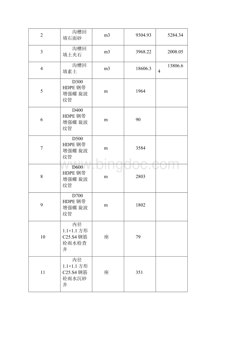 市政道路雨污水管安装施工方案已审批汇总.docx_第3页