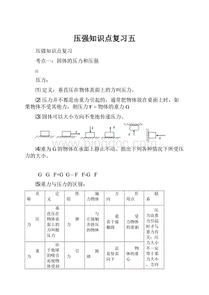 压强知识点复习五.docx