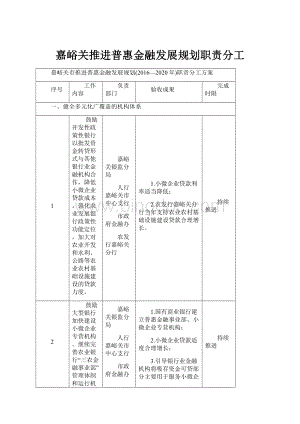 嘉峪关推进普惠金融发展规划职责分工.docx