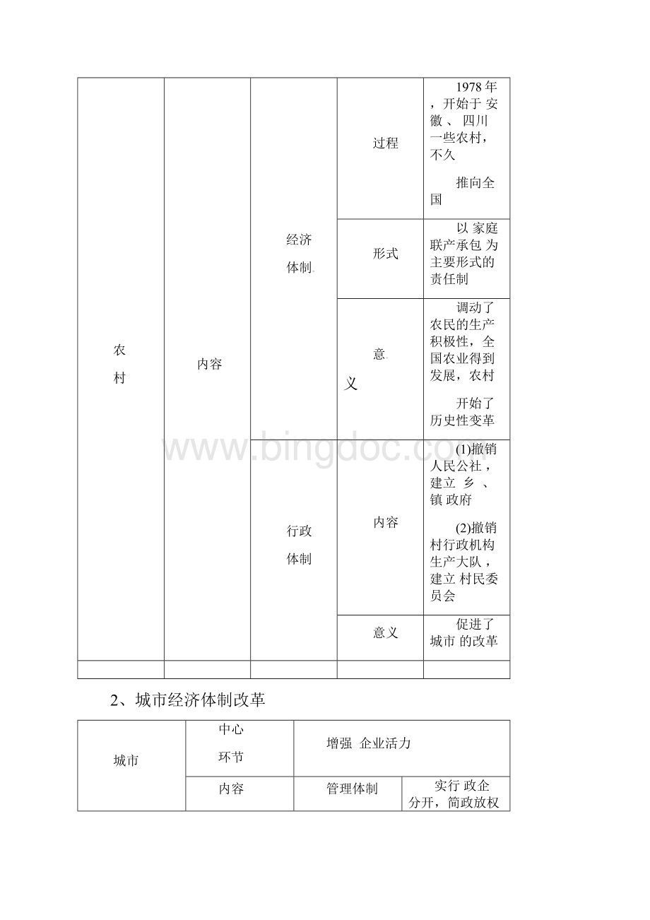 高中历史新人教版必修2.docx_第3页