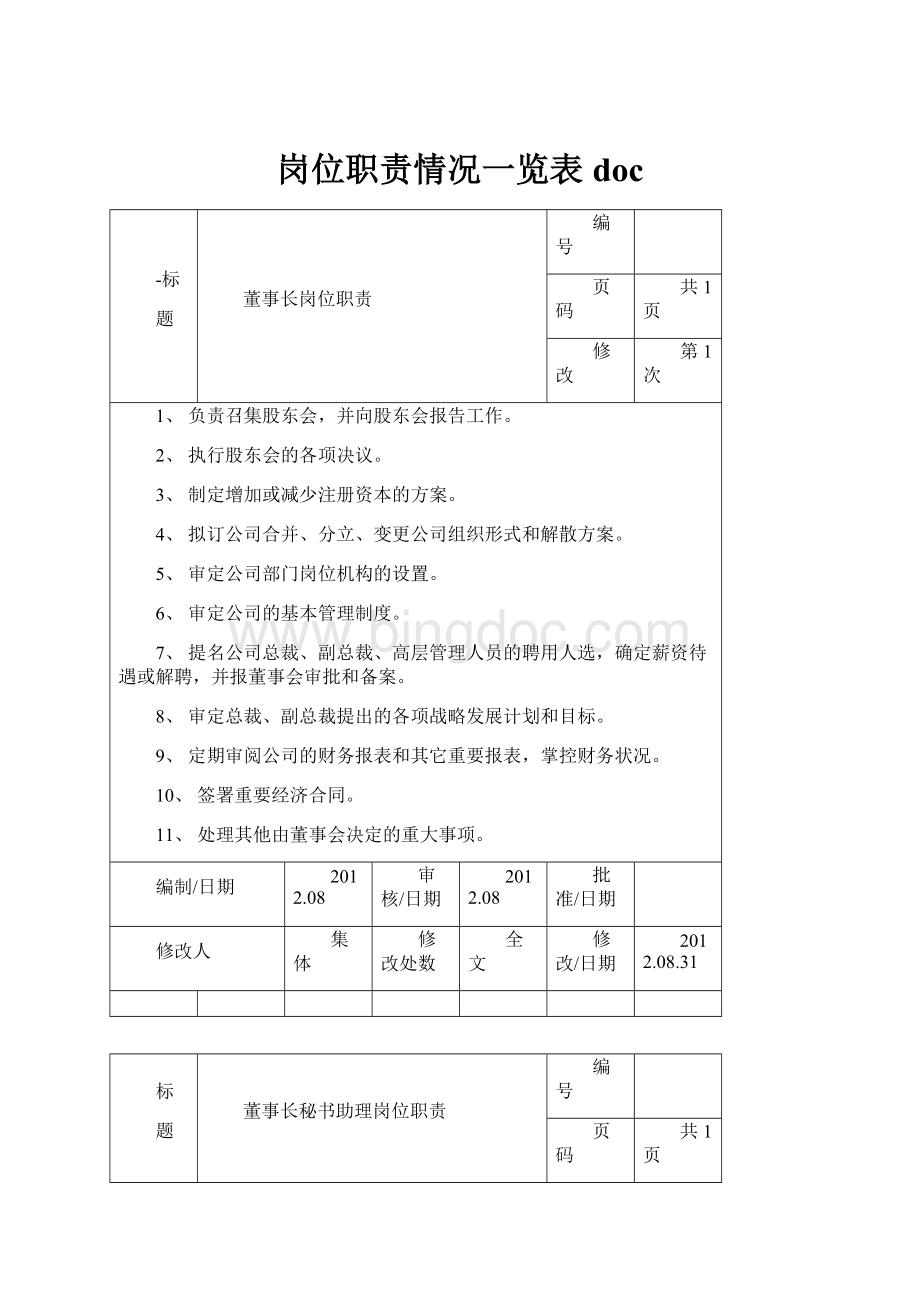 岗位职责情况一览表doc.docx_第1页