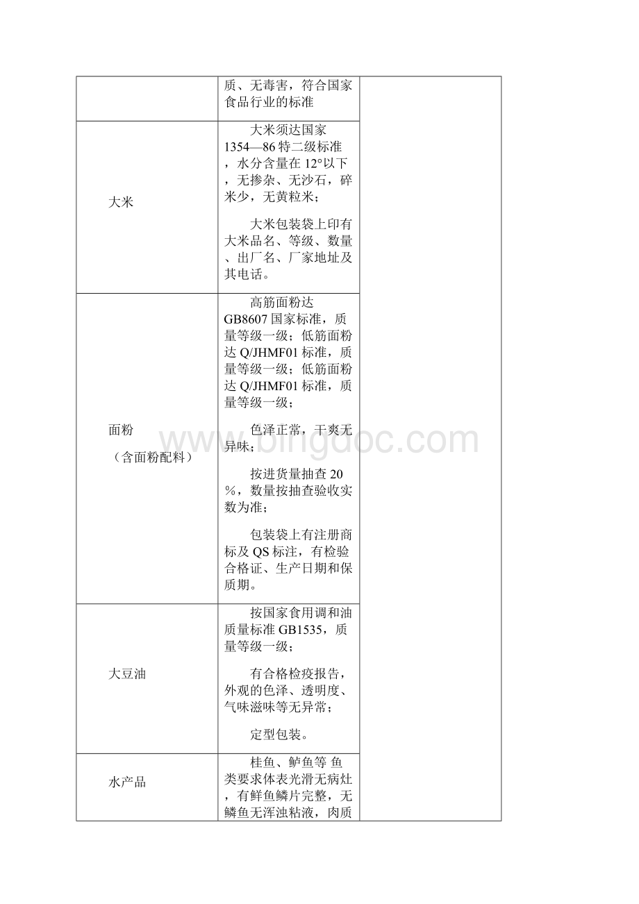 果蔬鲜肉食材采购配送优质服务项目方案计划书.docx_第3页