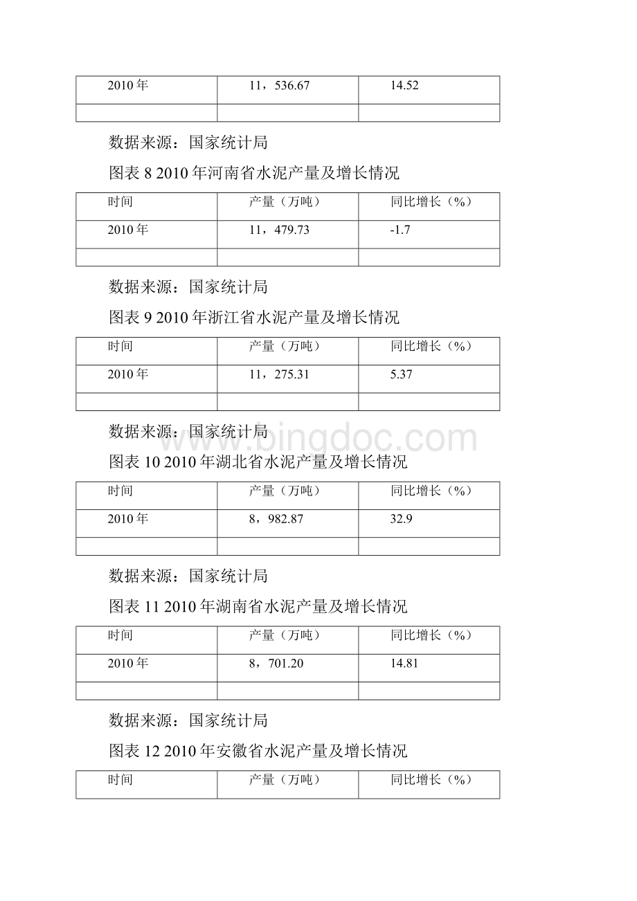 中国水泥行业发展现状分析.docx_第3页