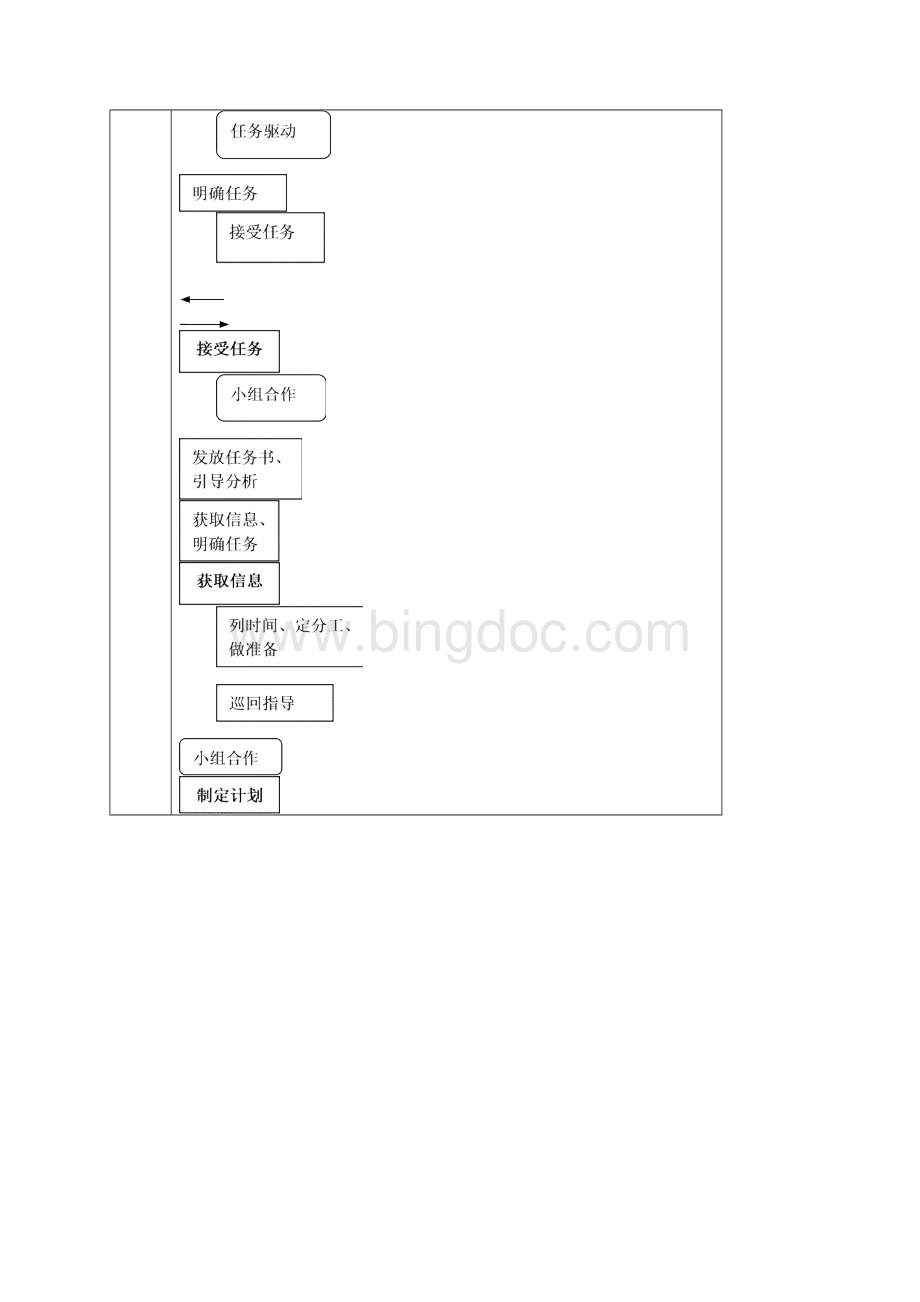 机械制图教学设计.docx_第3页