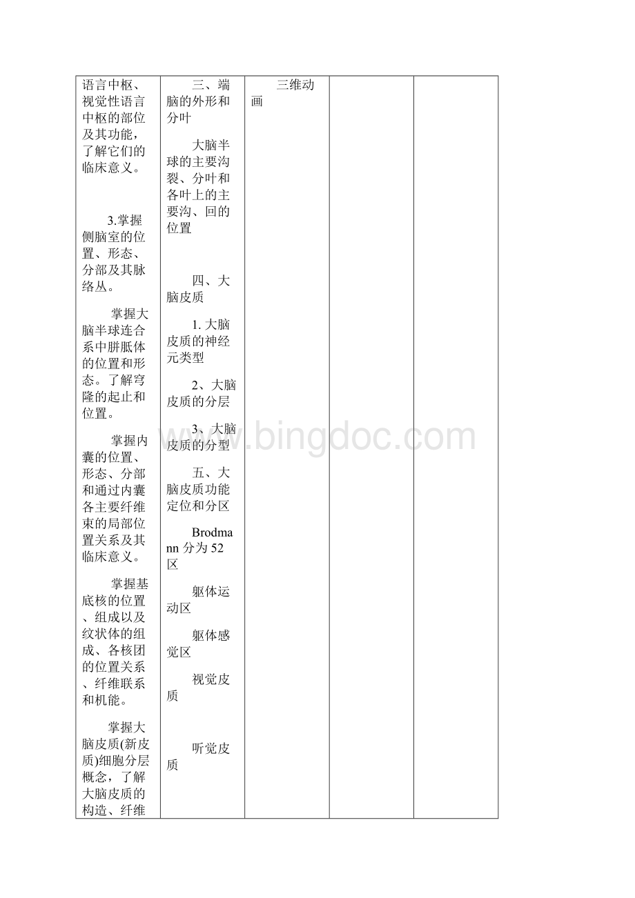 大脑皮质分区教案.docx_第2页