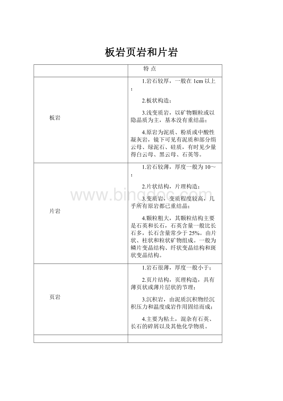 板岩页岩和片岩.docx