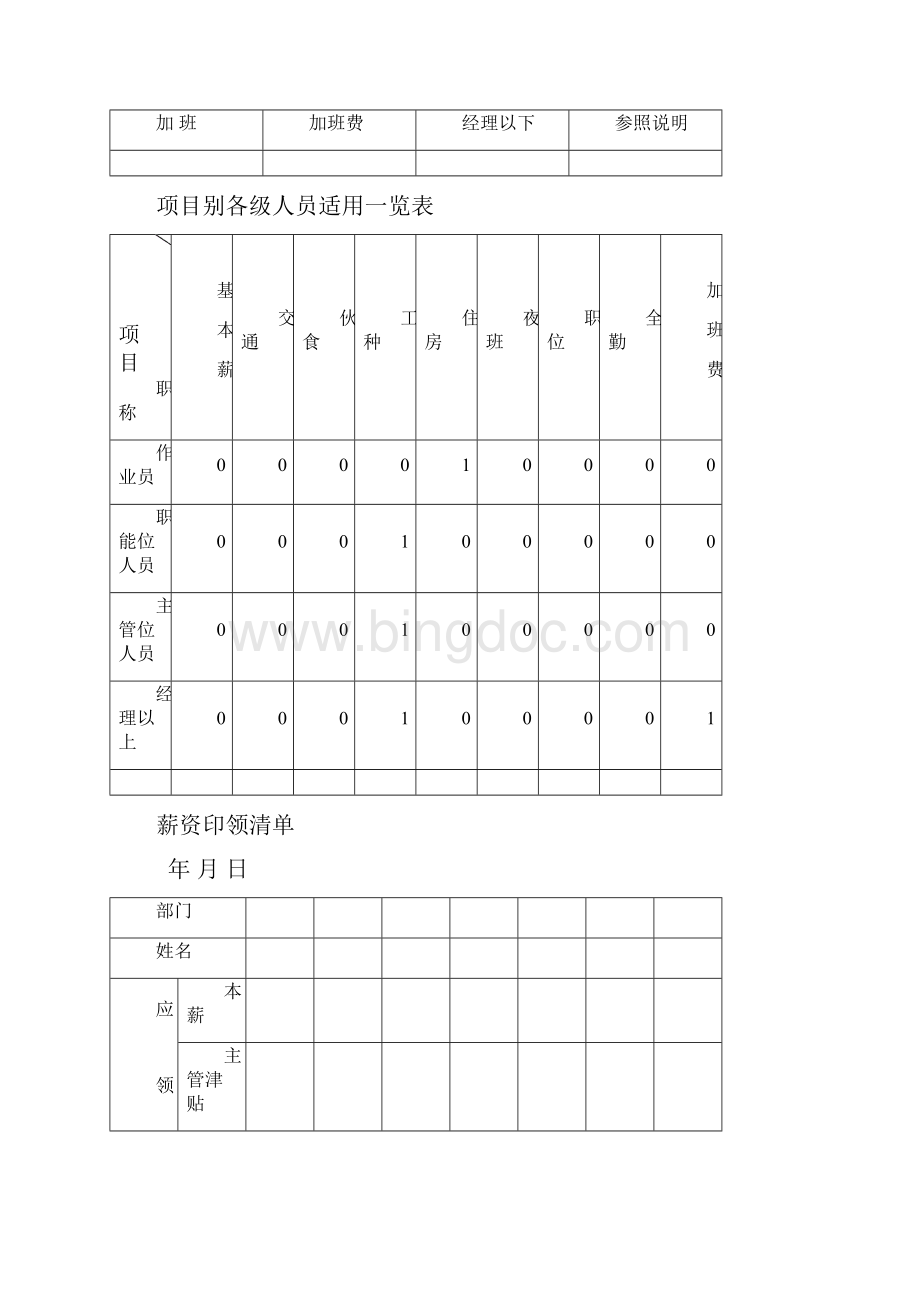 薪资核定资料标准表.docx_第2页