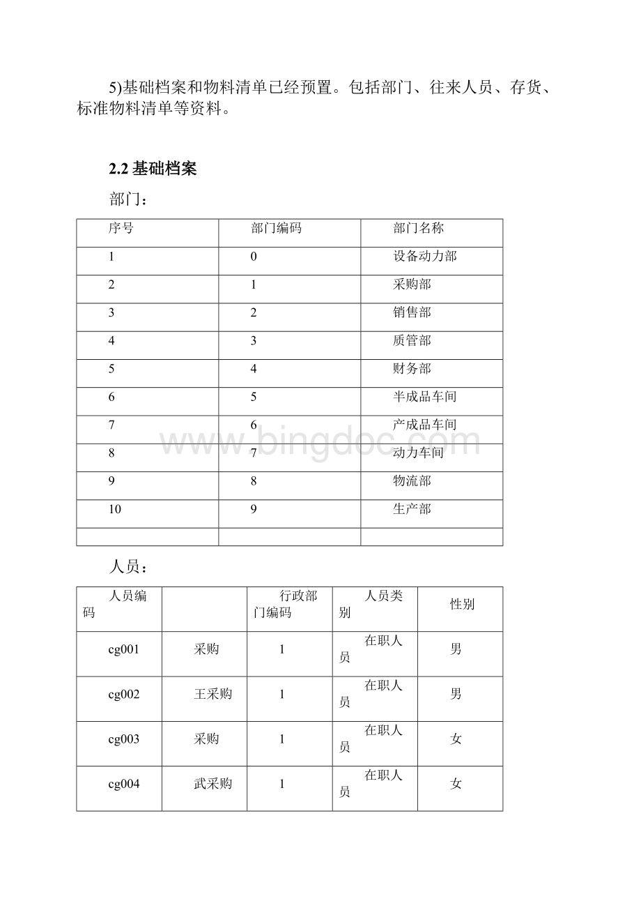 U8全产品整个流程练习加答案.docx_第2页