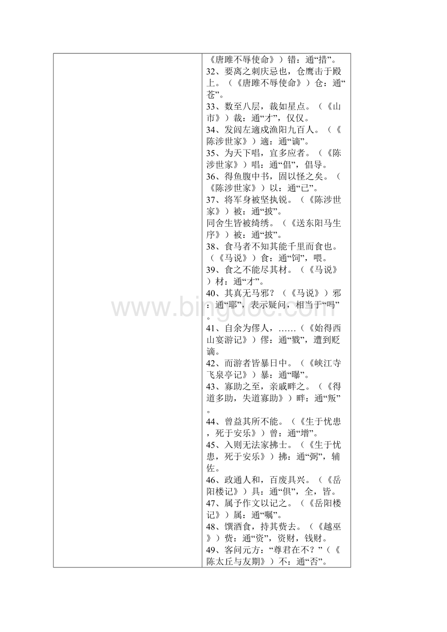 初中语文16册文言文知识点大全.docx_第3页