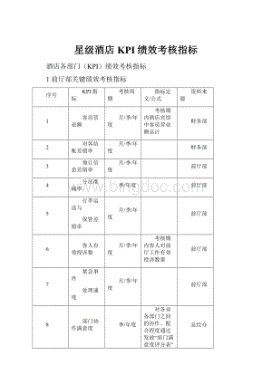 星级酒店KPI绩效考核指标.docx