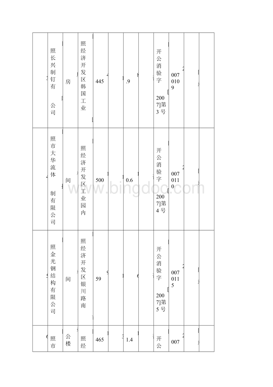 日照市建筑工程消防验收登记表.docx_第2页