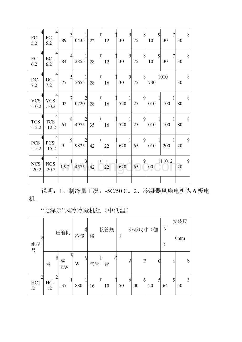 比泽尔压缩机和压缩机组全参数.docx_第3页