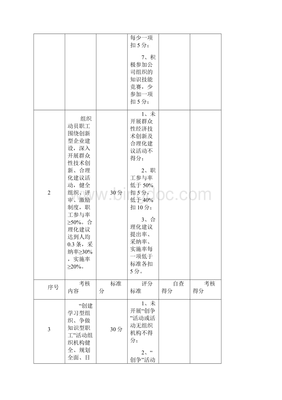 标准化打分表.docx_第3页