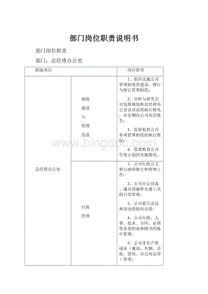 部门岗位职责说明书.docx