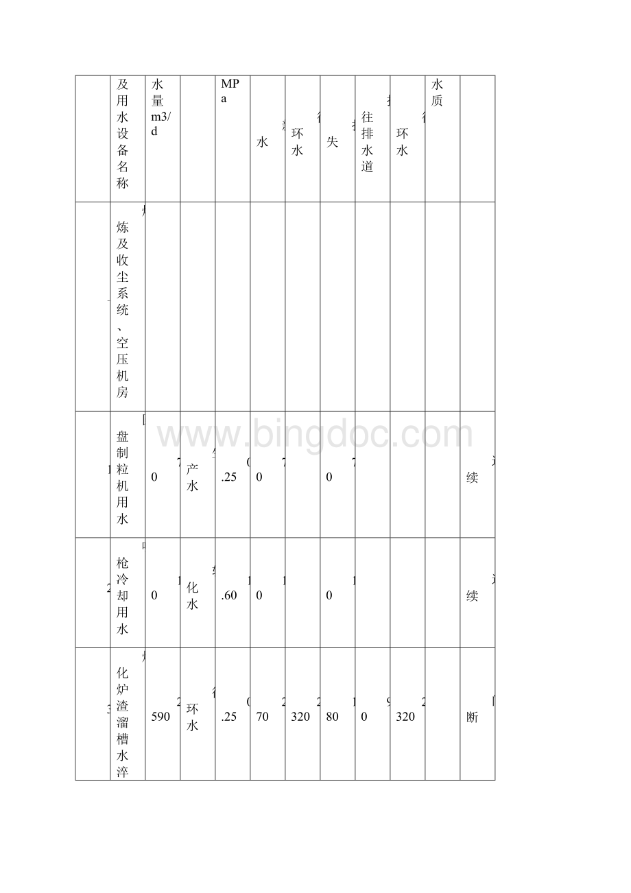 公辅设施.docx_第2页